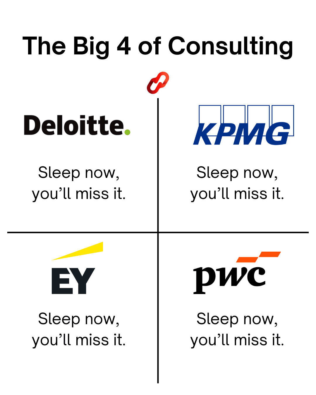 Consulting meme